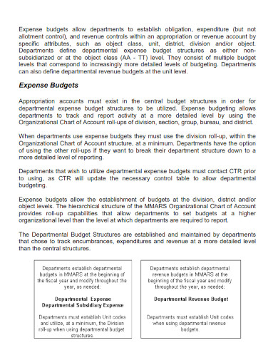 departmental budget structures overview