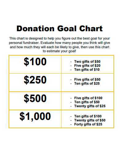 donation goal chart