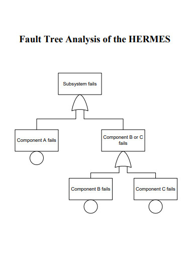 fault tree analysis of the hermes
