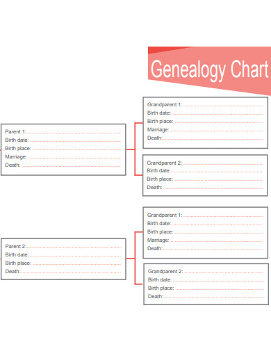 genealogy chart example