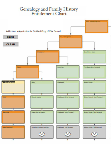 genealogy and family history chart