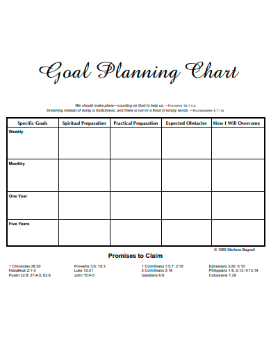 goal planning chart