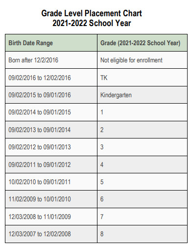grade level placement chart