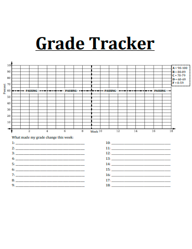 grade tracker format