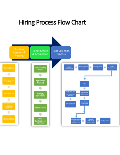 hiring process flow chart