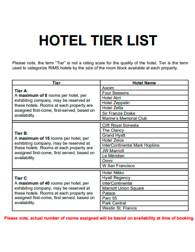 hotel tier list