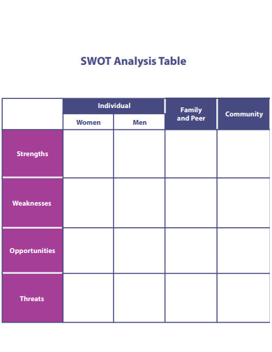 individual swot analysis table