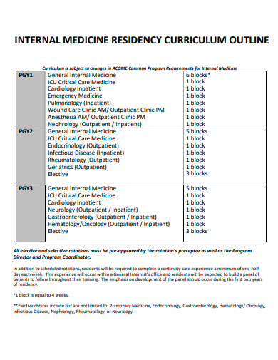 internal medicine residency curriculum outline