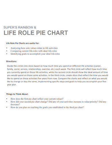 life role pie chart 