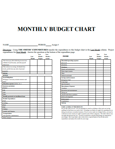 monthly budget chart