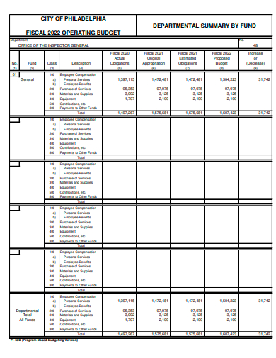 operating budget chart