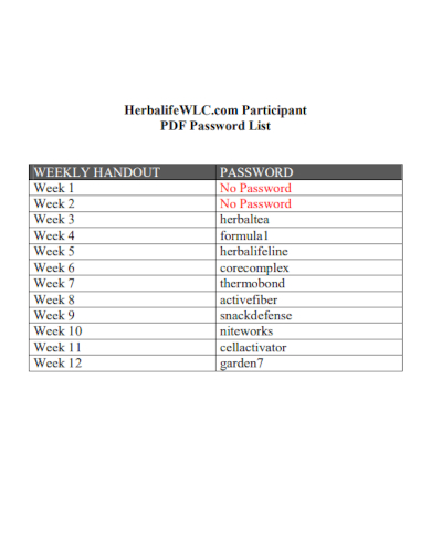 participant password list