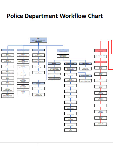 police department workflow chart
