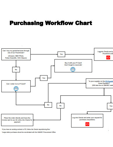 purchasing workflow chart
