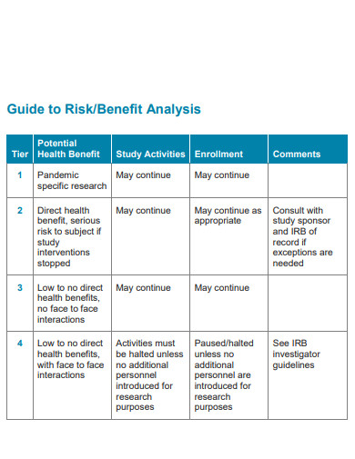 risk benefit analysis guide