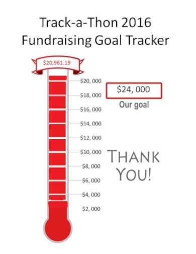 sample fundraising goal tracker