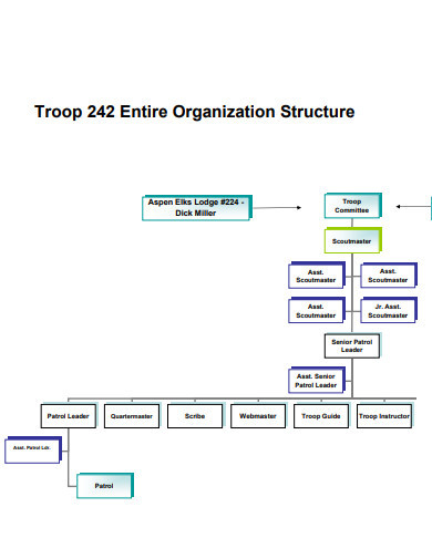 sample troop organization chart