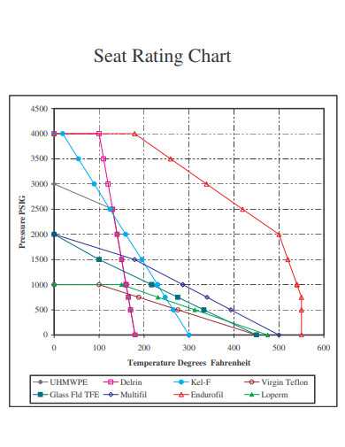 seat rating chart