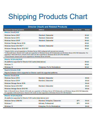 shipping products chart