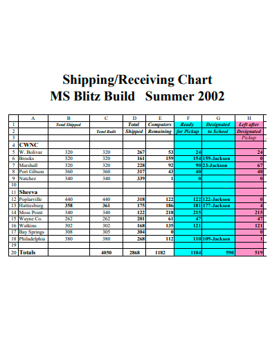shipping receiving chart