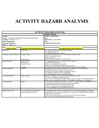simple activity hazard analysis