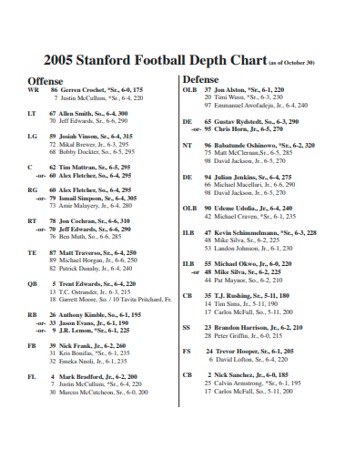 standard football depth chart