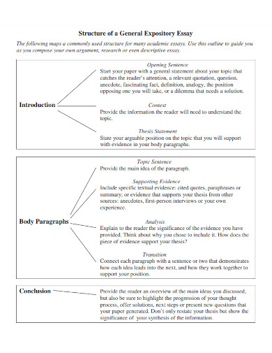 structure of general expository essay