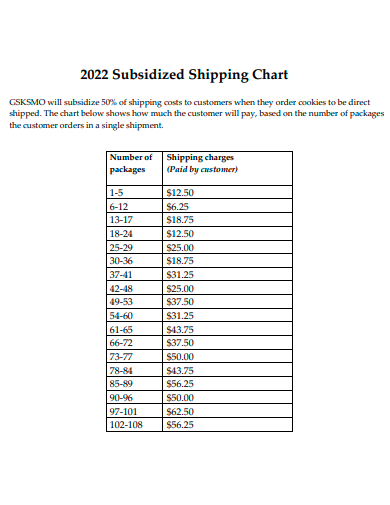 subsidized shipping chart