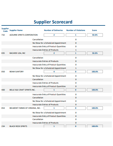 supplier scorecard template