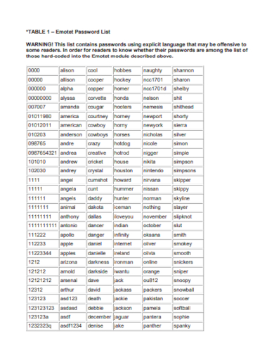 table password list