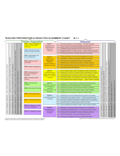 teacher preparation alignment chart