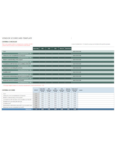 vendor scorecard checklist template 