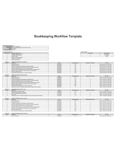 bookkeeping workflow template