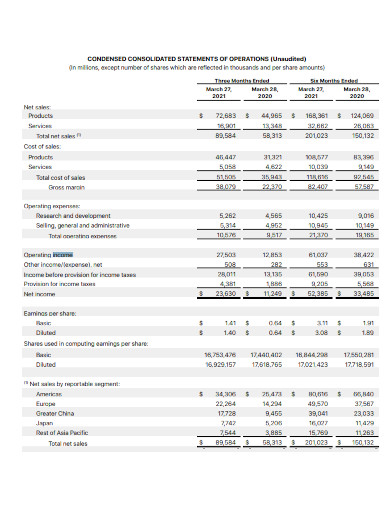 consolidated financial income statements