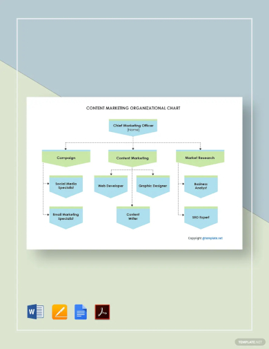 content marketing organizational chart template