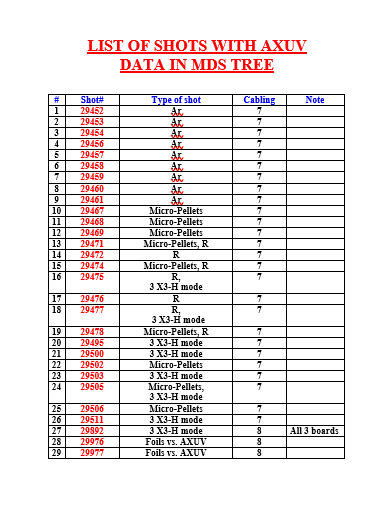 data in tree shot list
