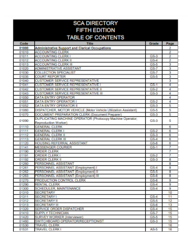 directory edition table of content
