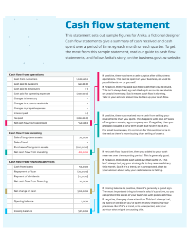 formal cash flow statement