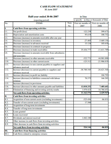 half year ended cash flow statement