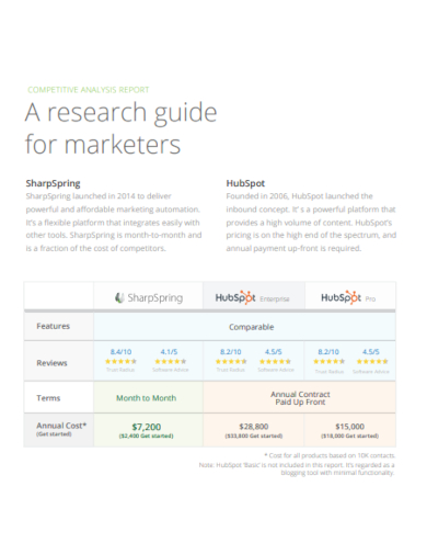 hubspot competitive analysis report