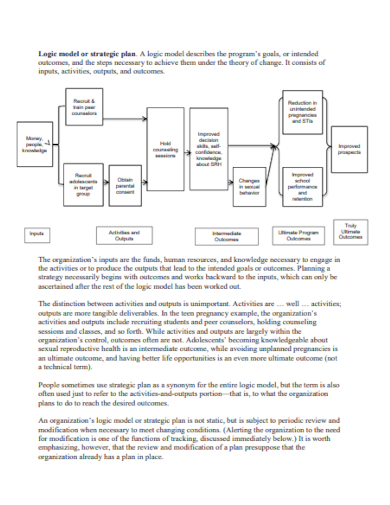 logic model strategic plan