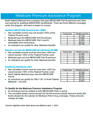 medicare premium assistance program