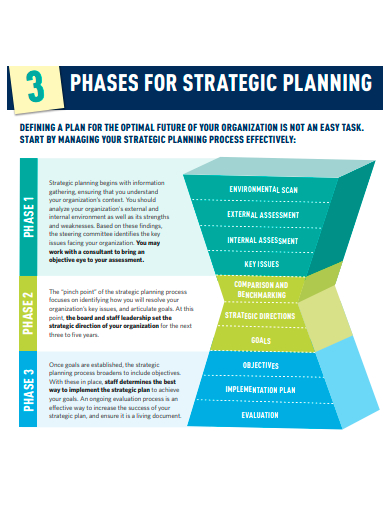 phases for strategic planning