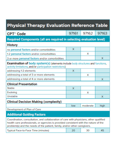 physical therapy evaluation table
