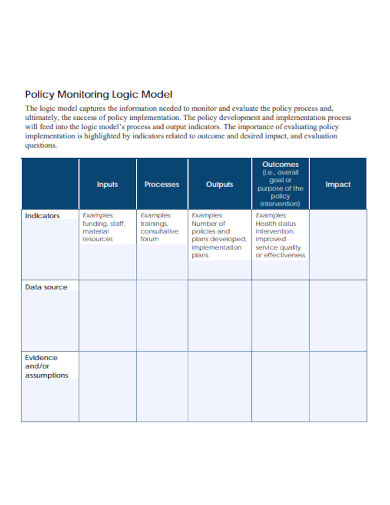 policy monitoring logic model