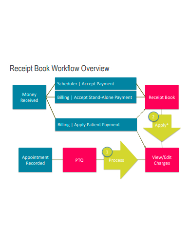 receipt book workflow