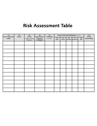 risk assessment table
