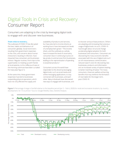 semrush recovery consumer report