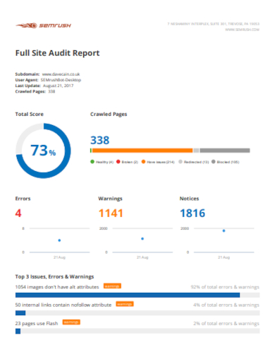 semrush site domain audit report