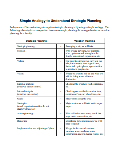 simple strategic planning